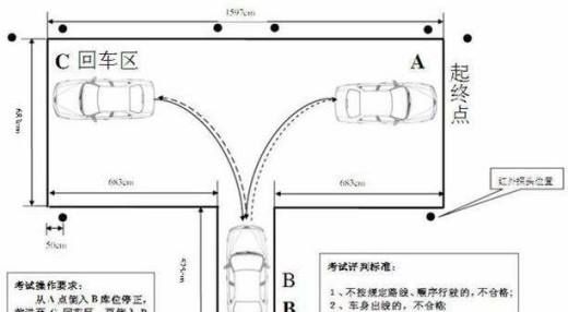 科目二所有项目技术图解