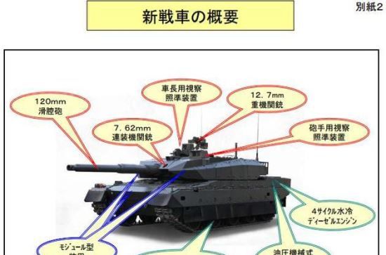 史上最贵的主战坦克 日本国内自研军工产品单价