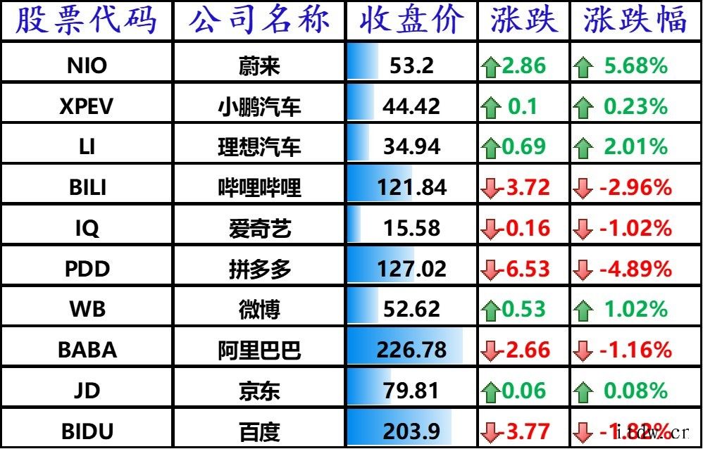 周三美股涨跌不一,上半年三大股指涨幅均超过 12%