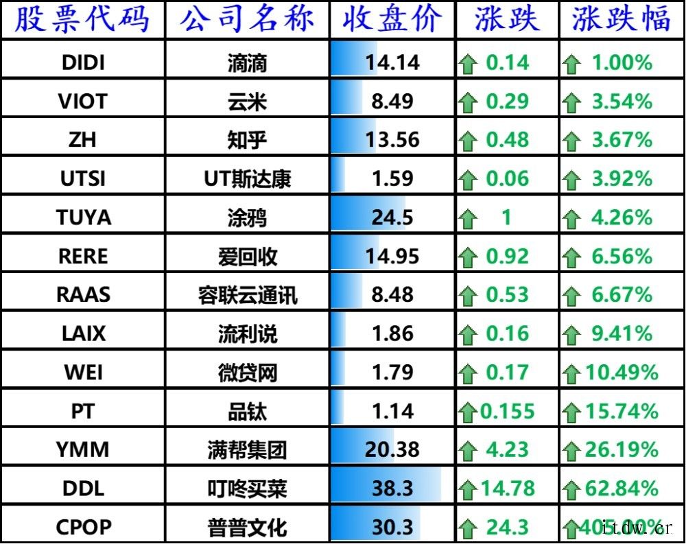 周三美股涨跌不一,上半年三大股指涨幅均超过 12%