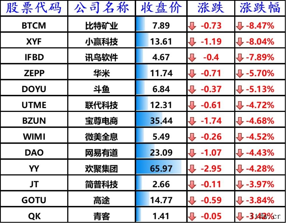 周三美股涨跌不一,上半年三大股指涨幅均超过 12%