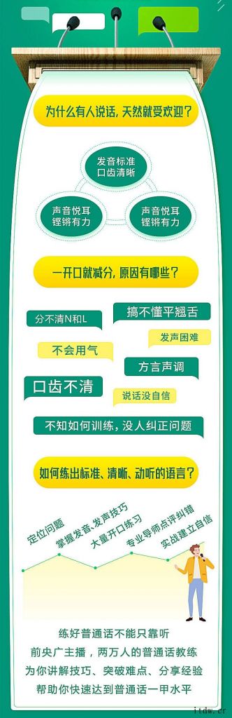 然哥丨21天说好普通话训练营