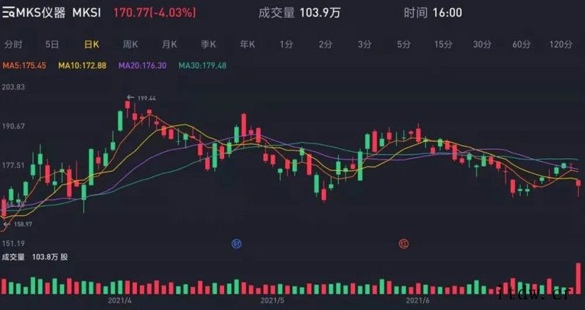 又一半导体巨额收购案:51 亿美元,美国 MKS 拟收购安美