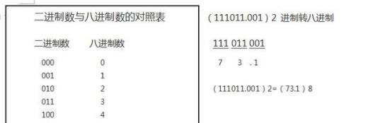 八进制转换成十进制 十进制转换成八进制