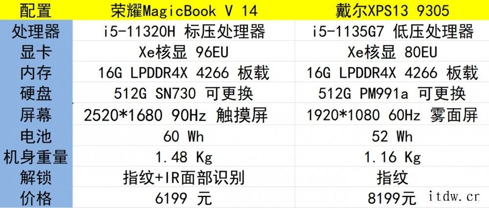 【IT之家评测室】荣耀 MagicBook V 14 对比 