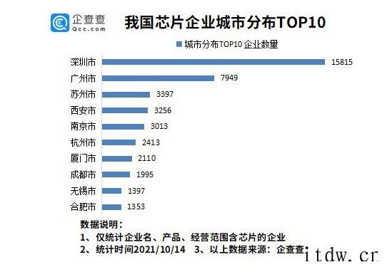 我国现存芯片相关企业 8