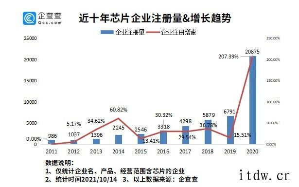 我国现存芯片相关企业 8