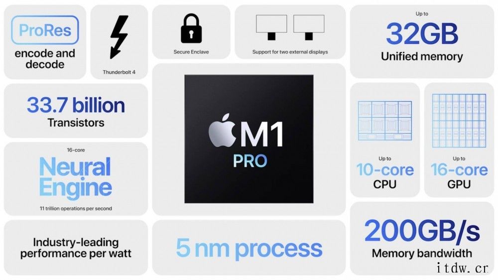 苹果 M1 Pro 芯片发布:5nm 工艺,10 核 CPU