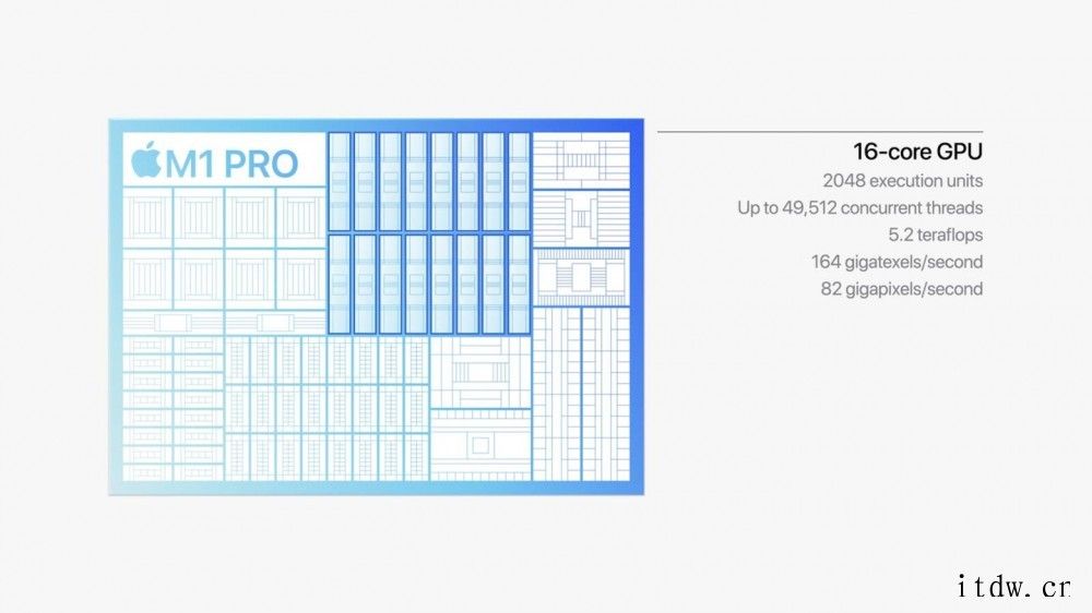 苹果 M1 Pro 芯片发布:5nm 工艺,10 核 CPU