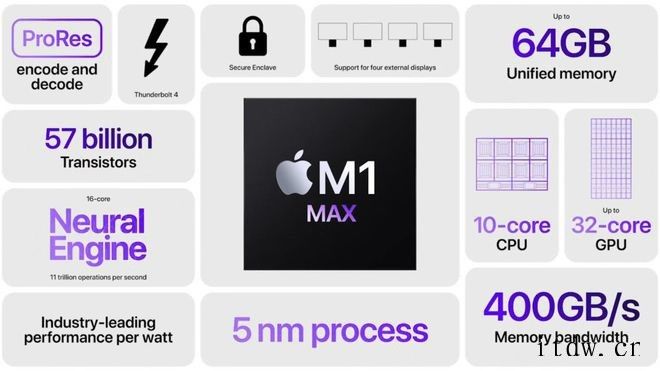 全新MacBook Pro性能“炸场”,苹果与英特尔“彻底决