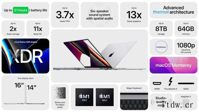 全新MacBook Pro性能“炸场”,苹果与英特尔“彻底决