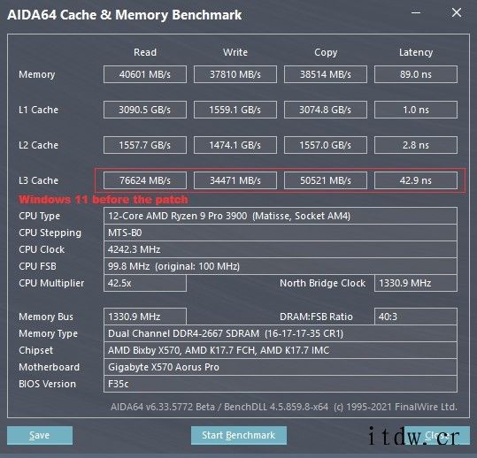 AIDA64测试证实,测试版 Win11 已修复 AMD 锐