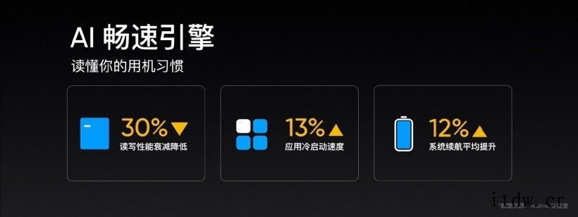 (更新)realme UI 3