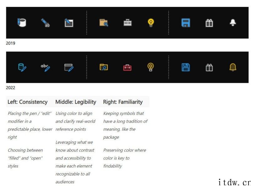 细节处处不同,微软介绍 Visual Studio 2022