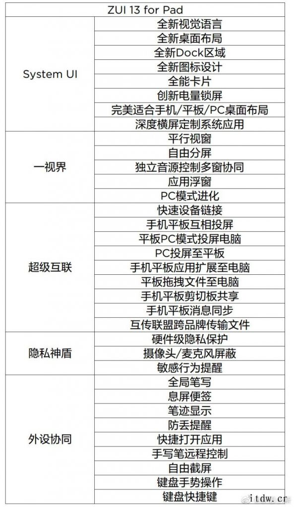 联想 ZUI 13 for Pad 系统预热:应用浮窗/超级