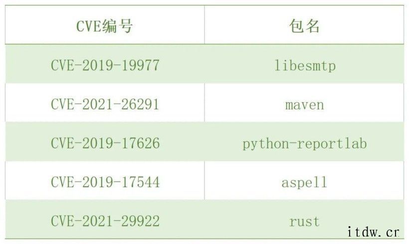 统信 UOS 服务器操作系统 V20(1021e)发布:适配