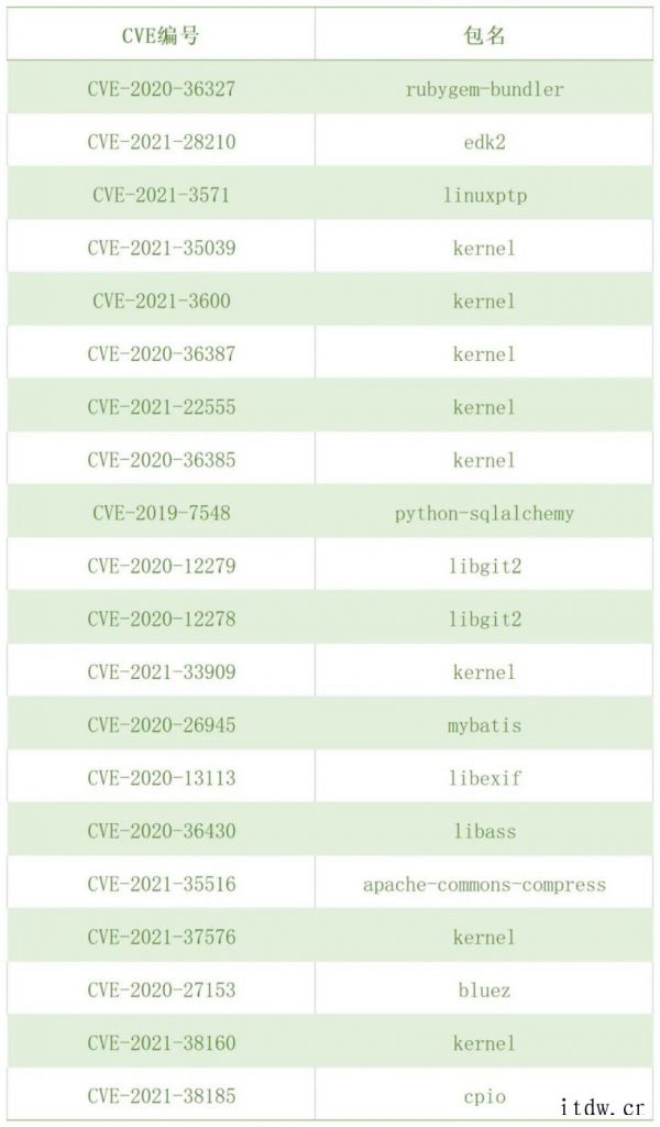 统信 UOS 服务器操作系统 V20(1021e)发布:适配