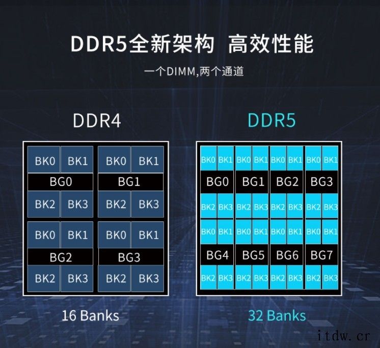 阿斯加特首款 DDR5 内存上架:16GB×2 套装 199