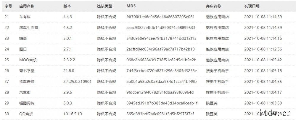 国家计算机病毒应急处理中心监测发现《腾讯清理大师》等 14 