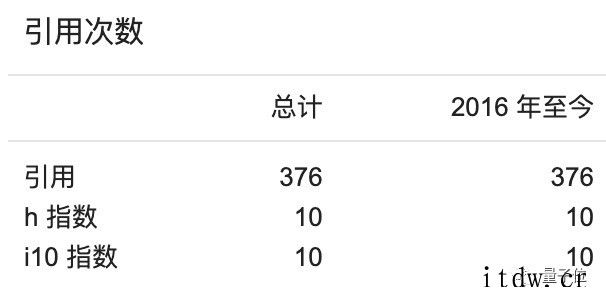 25岁计算机应届博士当上 985 博导,今年秋季学生已招满
