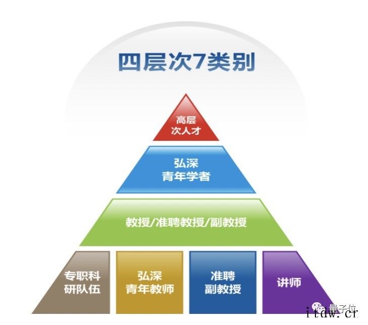 25岁计算机应届博士当上 985 博导,今年秋季学生已招满
