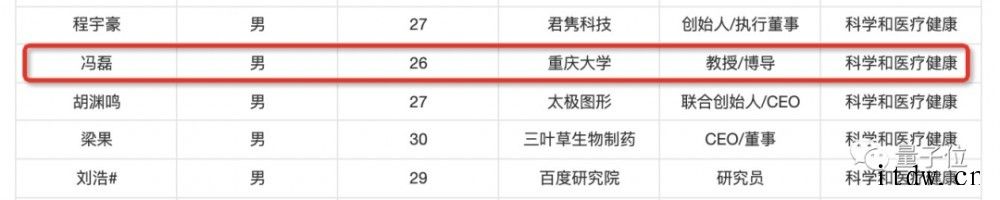 25岁计算机应届博士当上 985 博导,今年秋季学生已招满