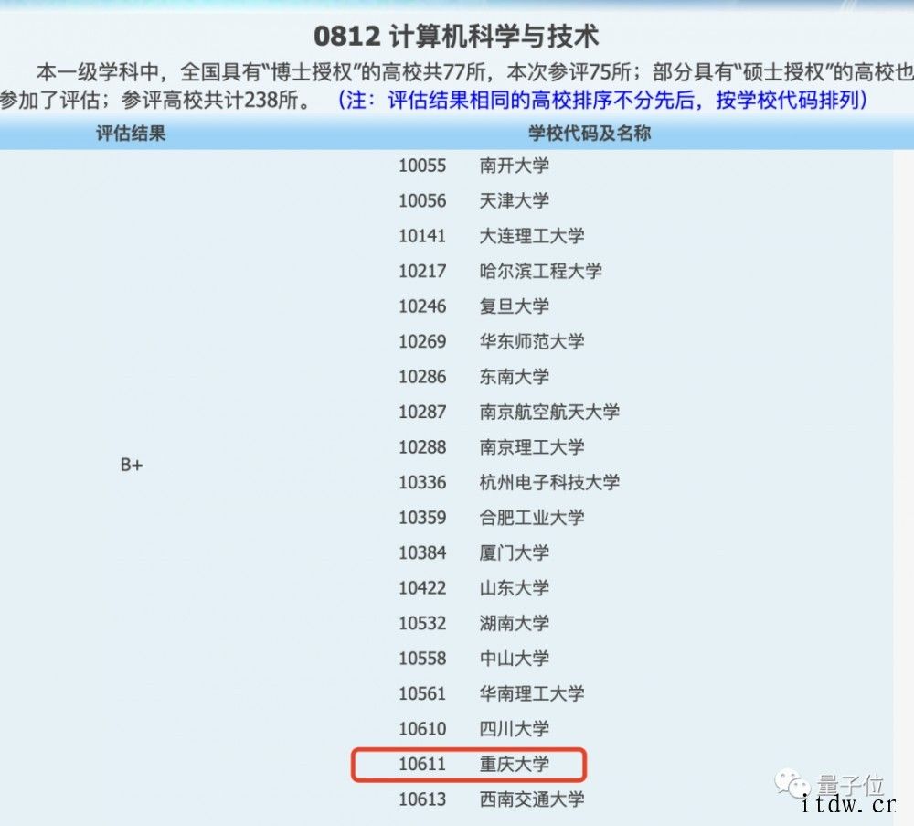 25岁计算机应届博士当上 985 博导,今年秋季学生已招满