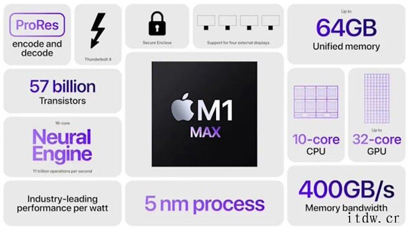苹果 Mac M1 Pro/Max 芯片解密,如何打造出性能