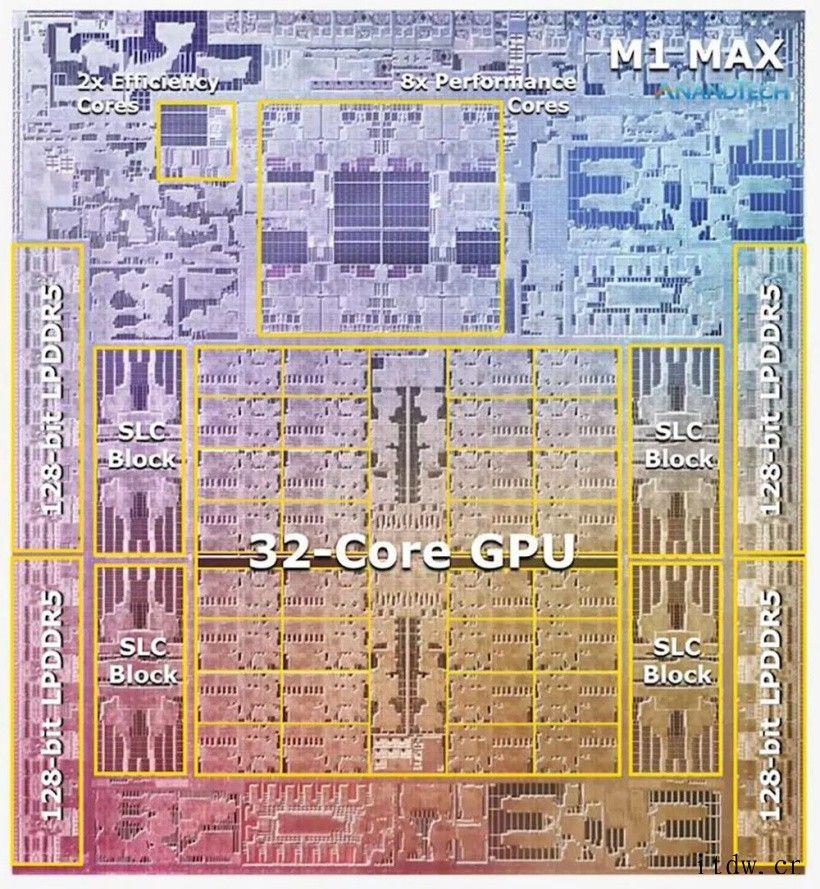 苹果 Mac M1 Pro/Max 芯片解密,如何打造出性能