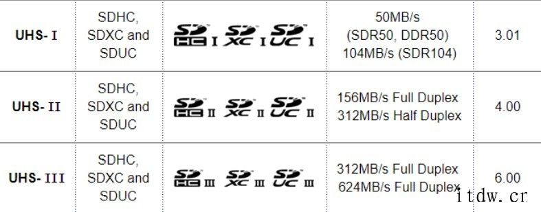 苹果2021 款 MacBook Pro 14/16 的 S