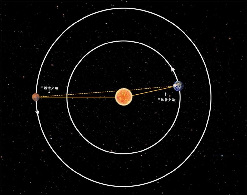 日凌结束,天问一号恢复科学探测 详情请欣赏