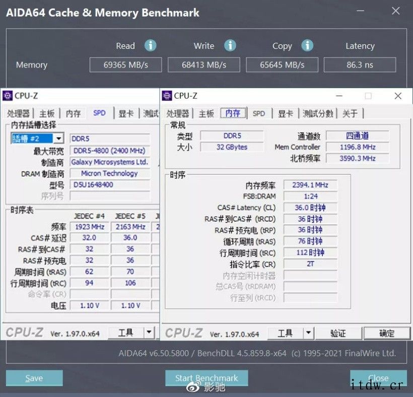 影驰公布 DDR5 内存跑分数据:读取 69 GB/s,双条