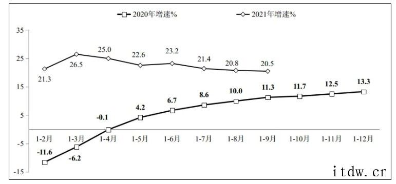 工信部:我国软件从业人数规模不断扩大,工资总额增长放缓