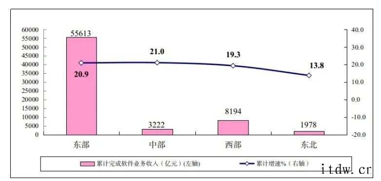 工信部:我国软件从业人数规模不断扩大,工资总额增长放缓
