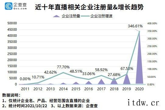 李佳琦和薇娅直播间观看数近 5 亿