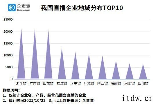 李佳琦和薇娅直播间观看数近 5 亿
