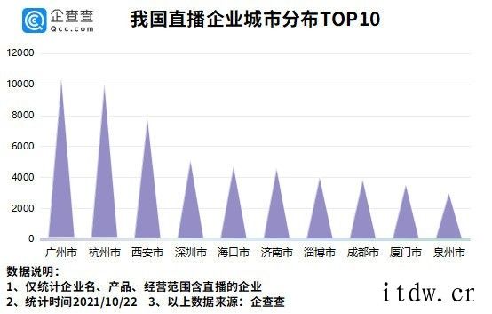 李佳琦和薇娅直播间观看数近 5 亿