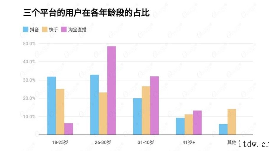 谁把淘宝和千牛买崩了