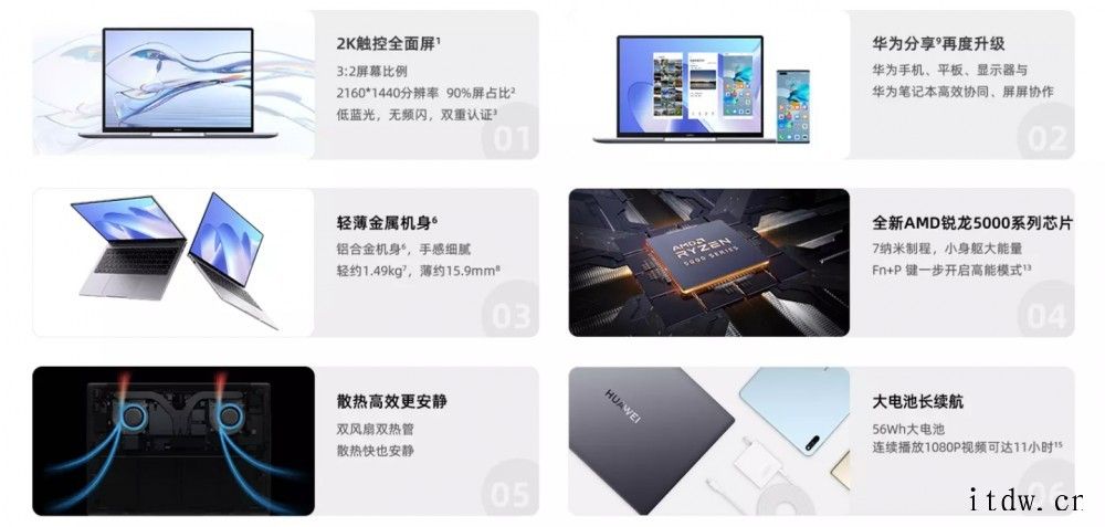 华为 MateBook 14 2021 锐龙款发布:搭载 5