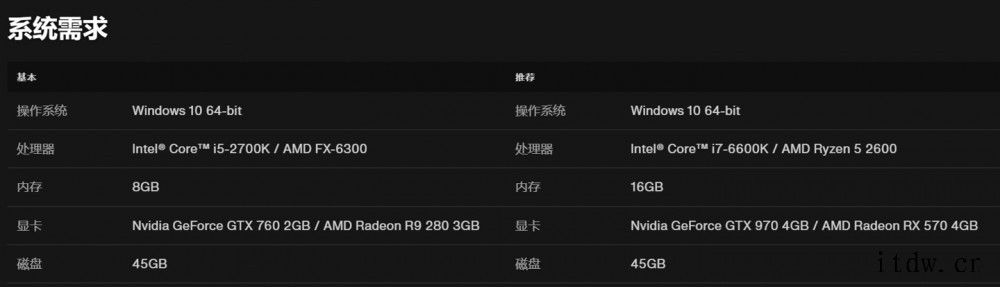 《GTA:三部曲 终极版》上架 R 星官方商城 售价59