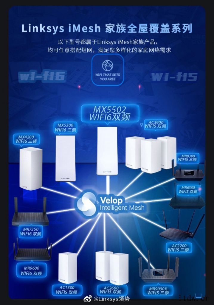 领势 MX5502 WiFi 6 双频路由器发布:6 条数据