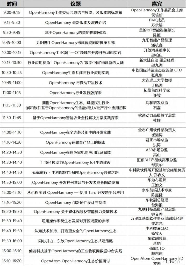 华为 HDC 2021 OpenHarmony 技术论坛今天