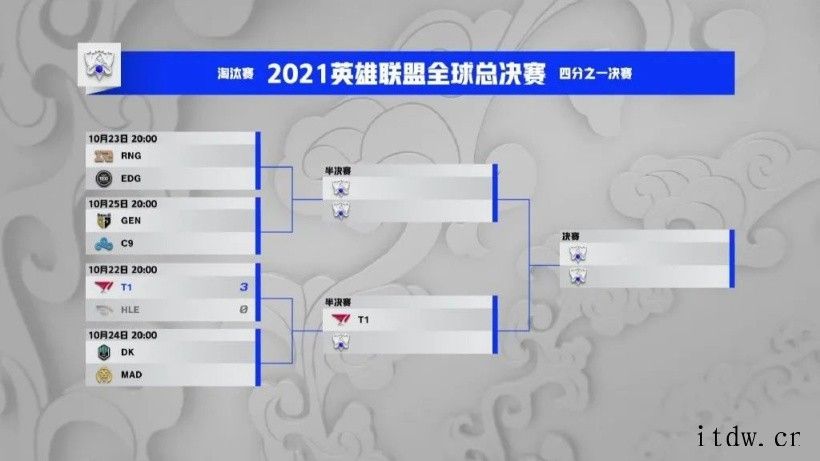《英雄联盟》S11 全球总决赛淘汰赛 RNG 今晚对阵 ED