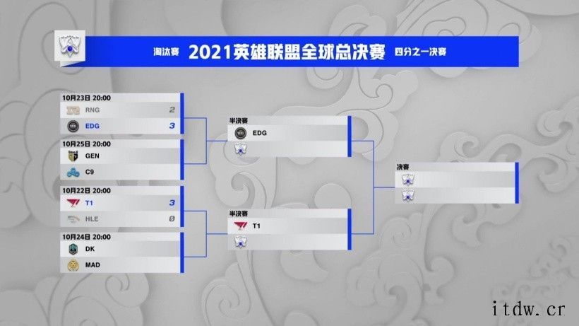 《英雄联盟》S11 全球总决赛淘汰赛 EDG 3:2 RNG