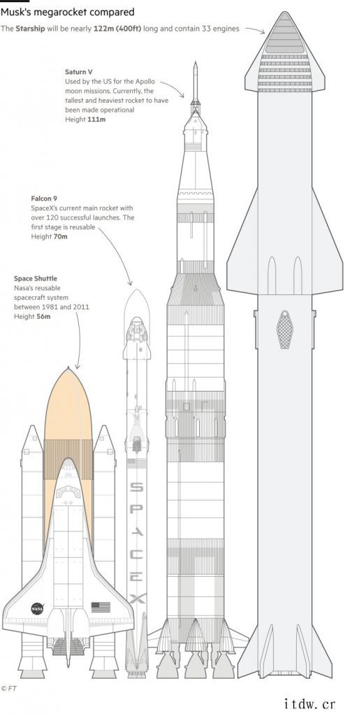 马斯克成万亿富豪热门,SpaceX 究竟有哪些魅力