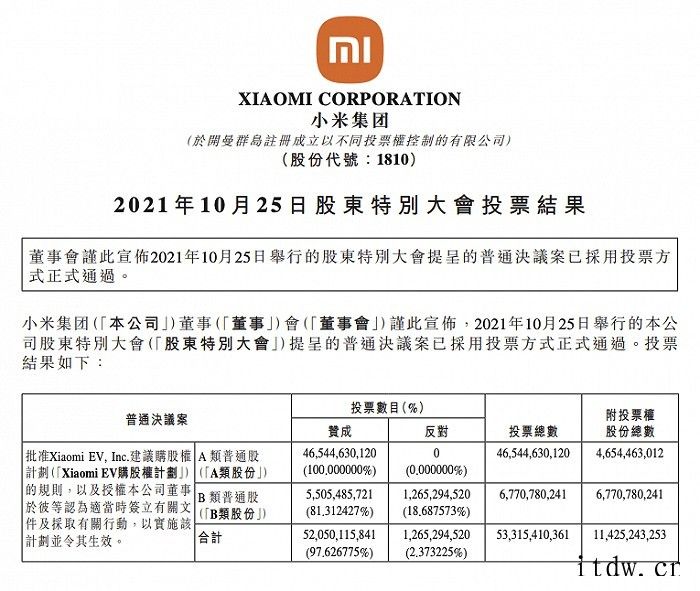 小米造车,人才先行:Xiaomi EV 人才激励计划已获股东