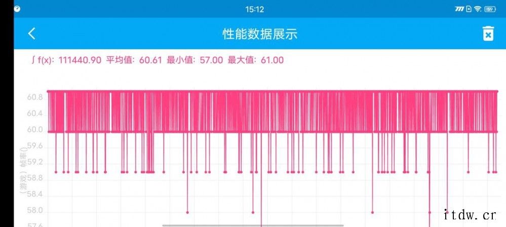 【IT之家评测室】iQOO Z5x 评测:5000mAh 超