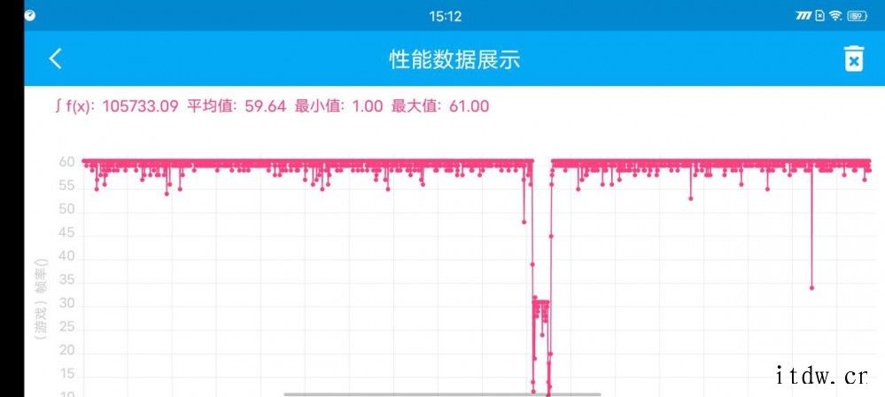 【IT之家评测室】iQOO Z5x 评测:5000mAh 超