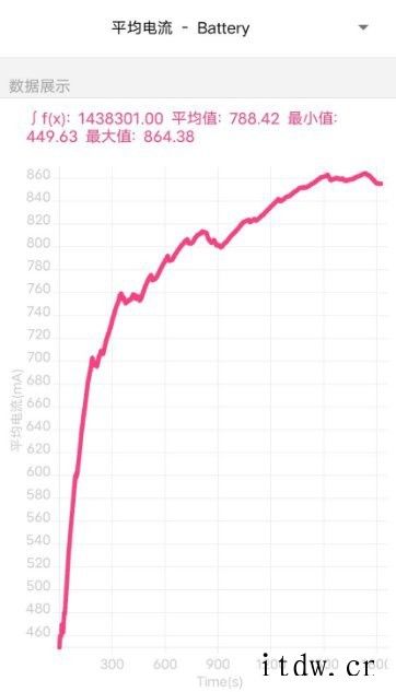 【IT之家评测室】iQOO Z5x 评测:5000mAh 超