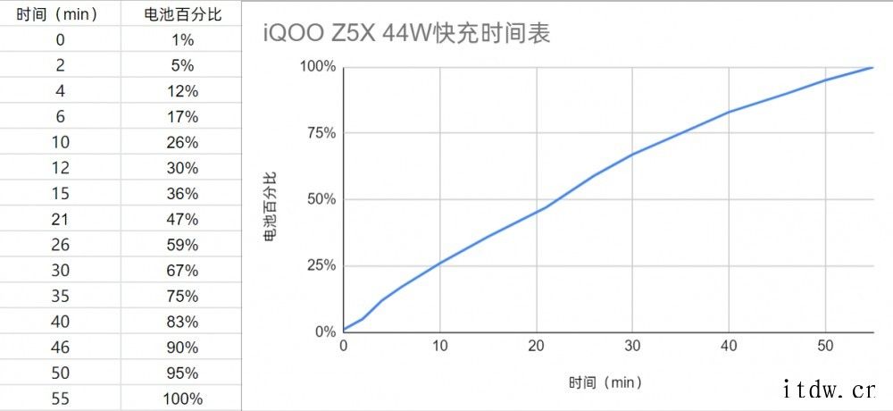 【IT之家评测室】iQOO Z5x 评测:5000mAh 超